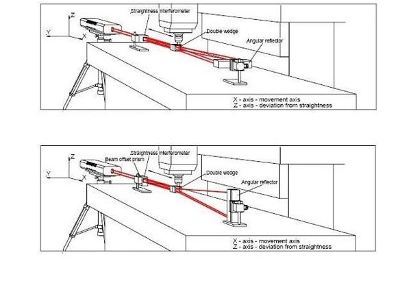 五軸機(jī)床定位精度檢測