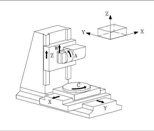 五軸聯(lián)動機(jī)床坐標(biāo)系